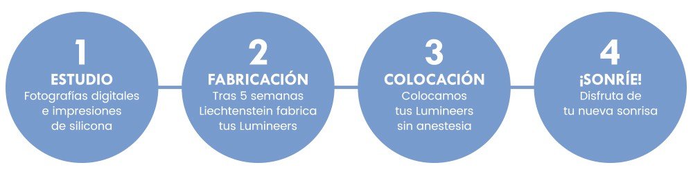 Carillas Lumineers