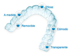 Ortodoncia Invisalign 3000€
