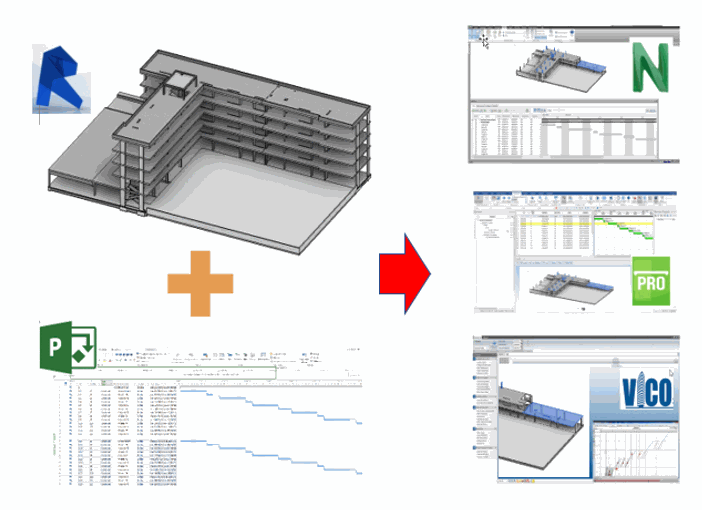 Flujo de trabajo enlazando un modelo de Revit con una Planificación de Microsoft Project en Navisworks - Synchro-Vico Office