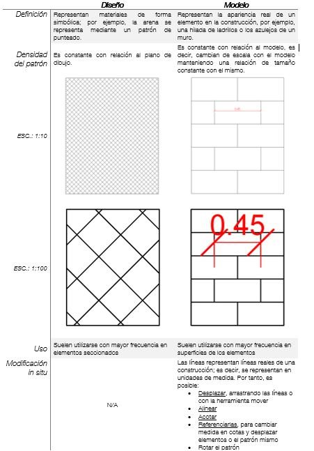 imagen tabla