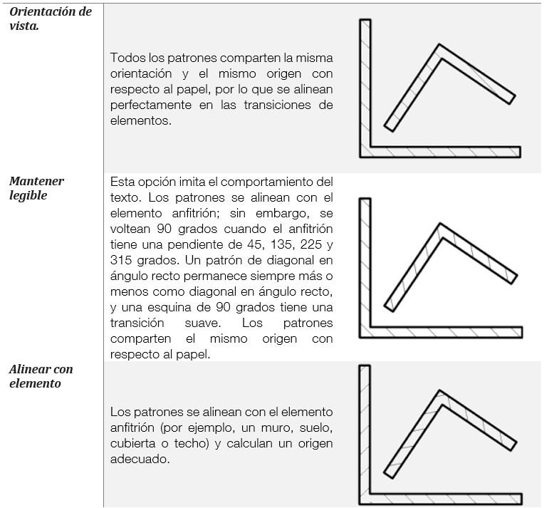 tabla 2