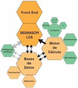 Esquema LCA