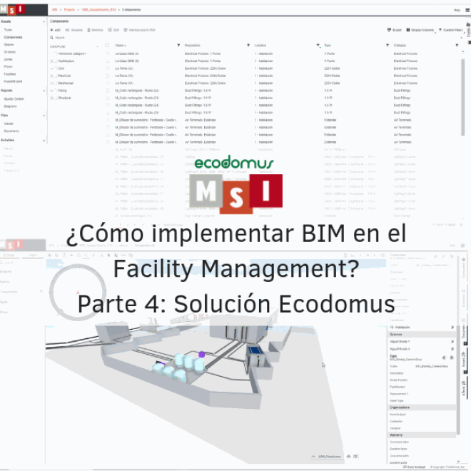 como implementar bim